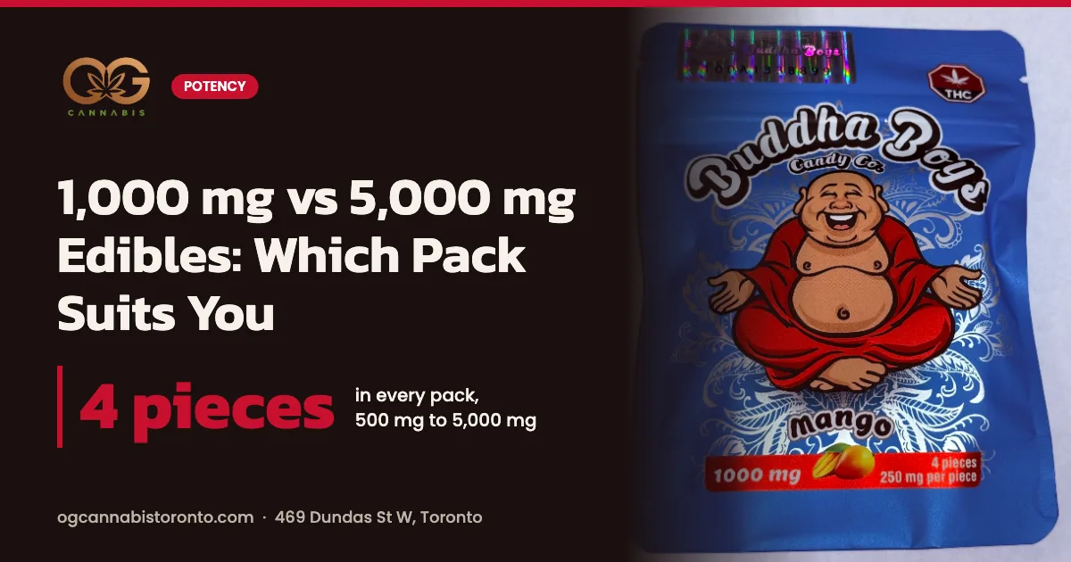 1000mg vs 5000mg edibles: Buddha Boys 1,000 mg mango gummy pack, four pieces at 250 mg THC each