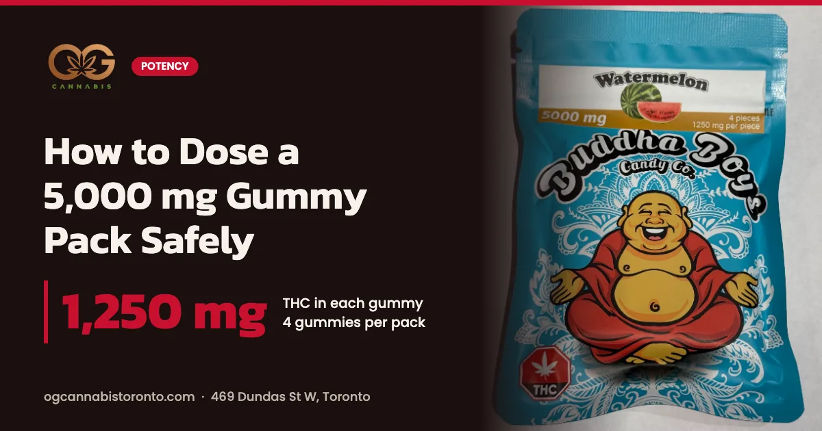 How to dose a 5000mg gummy: Buddha Boys 5,000 mg watermelon pack, four gummies at 1,250 mg THC each