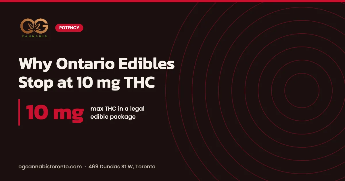 Ontario edibles 10mg limit: title card showing 10 mg, the maximum THC allowed in a legal edible package in Canada